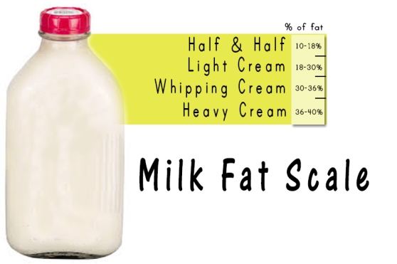 milk fat scale